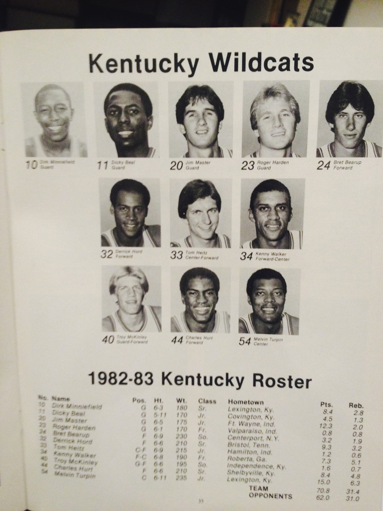 1983 Kentucky Roster