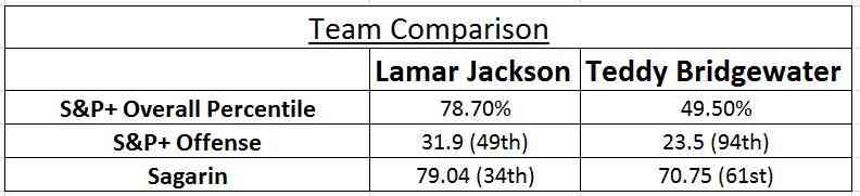 Team comparison