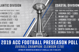 2019 ACC Football Preseason Poll