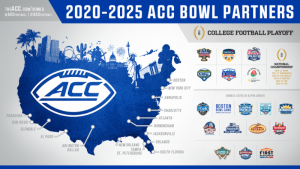 ACC Announces Bowl Line-Up Through 2025. – The Crunch Zone